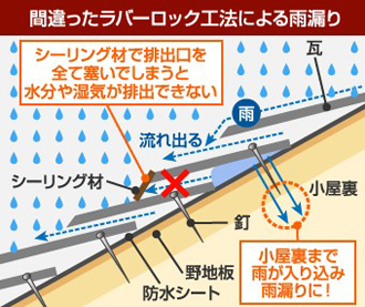 ラバーロックから引き起こされる雨漏り解説