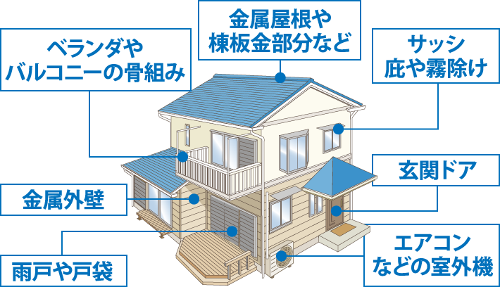 お家のさまざまな場所に金属が使われています