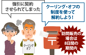 訪問販売の場合は8日間の期間内