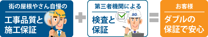 不安を安心に変える第三者検査と安心ダブル保証