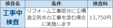 検査料1