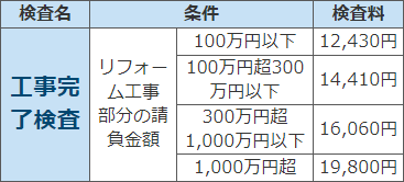 検査料2