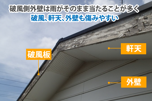 破風側外壁は雨がそのまま当たることが多く破風、軒天、外壁も傷みやすい