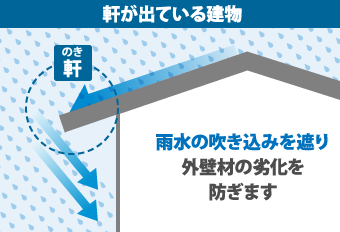 軒が出ている建物