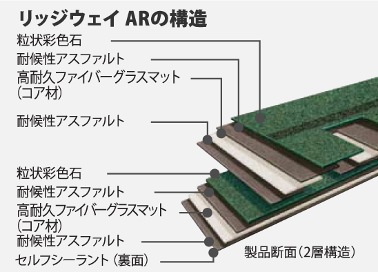 リッジウェイ ARの構造