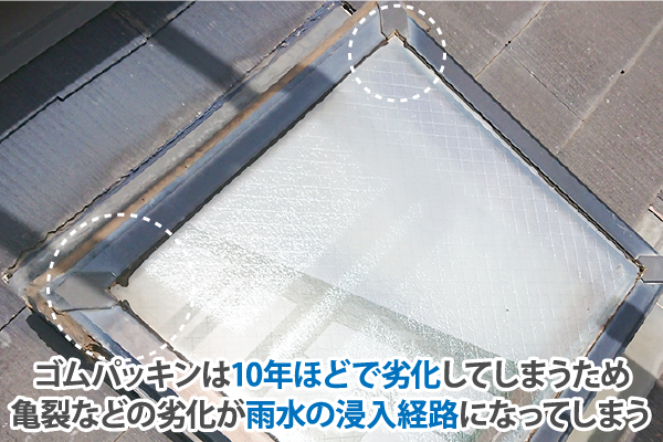 ゴムパッキンは10年ほどで劣化してしまうため亀裂などの劣化が雨水の侵入経路になってしまう