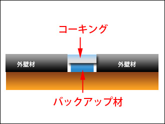 千葉市若葉区　コーキングとバックアップ材