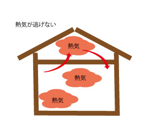 江戸川区 換気棟なしのお住まい