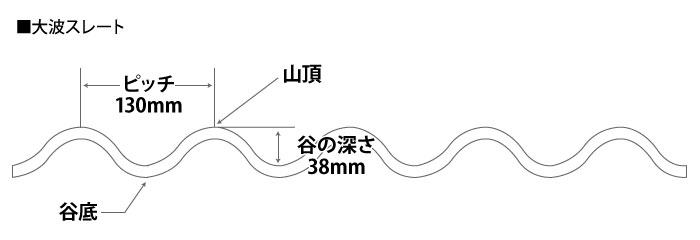 大波スレート説明図