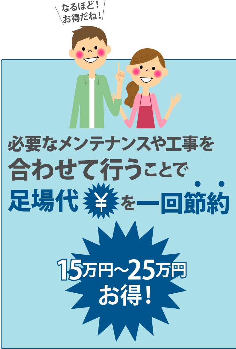 必要な工事やメンテナンスを合わせて行うことで足場代を1回分節約、15万円～25万円お得になります！