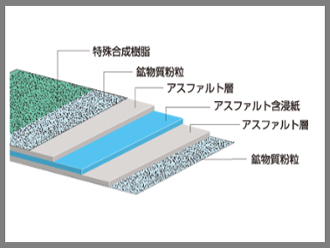 アスファルト