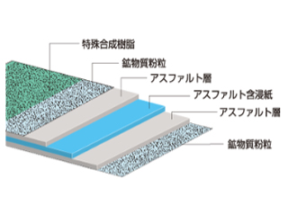 アスファルトルーフィング940