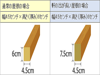 スレート屋根の場合