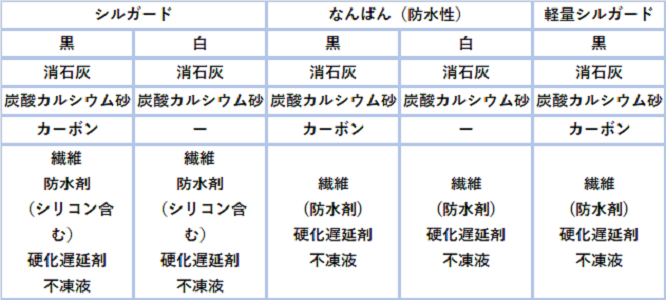 シルガード成分