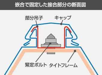 嵌合の図解