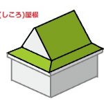 しころ屋根　