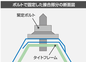 重ねタイプの取り付け