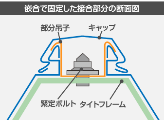 嵌合タイプの取り付け