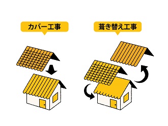 屋根工事 カバー工法 葺き替え