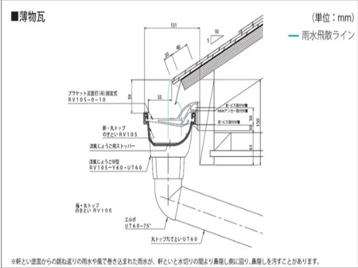 セキスイ資料