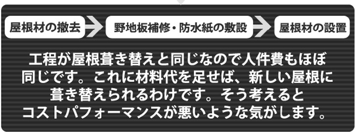 葺き直し工事はコストパフォーマンスが悪いようにも感じます。