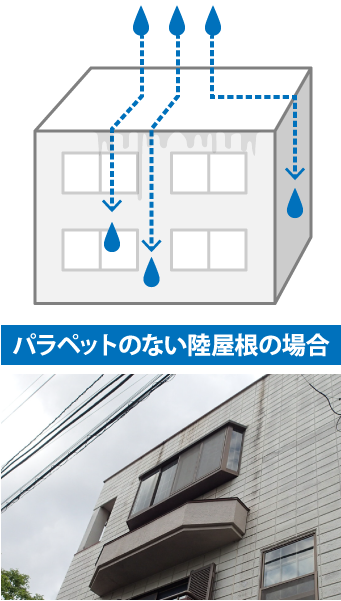 パラペットの無い陸屋根