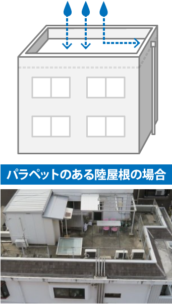 パラペットのある陸屋根