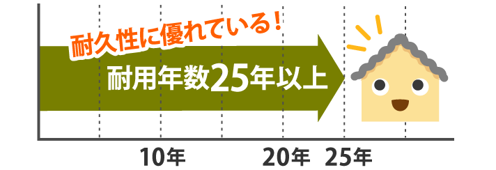 波板スレート屋根の耐用年数は25年以上