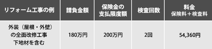 工事と料金の例