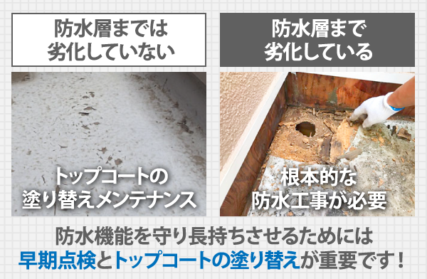 防水機能を守り長持ちさせるためには早期点検とトップコートの塗り替えが重要です！