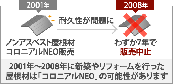 2001年〜2008年に新築やリフォームを行った屋根材は「コロニアルNEO」の可能性があります