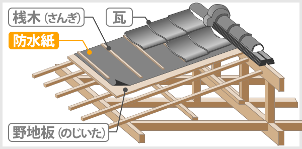 屋根の構造図