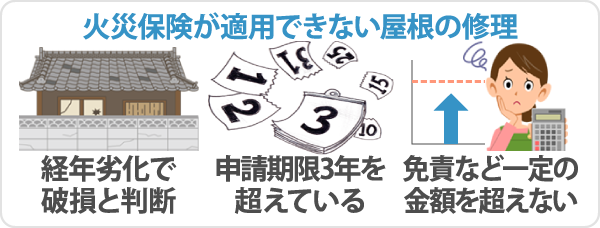 火災保険が適用できない屋根の修理