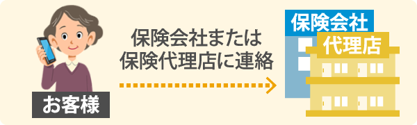 お客様が保険会社または保険代理店に連絡