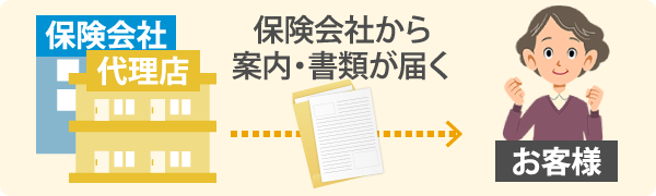 お客様の元へ保険会社から案内や書類が届く