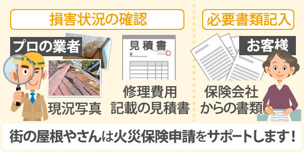 街の屋根やさんは火災保険申請をサポートします！