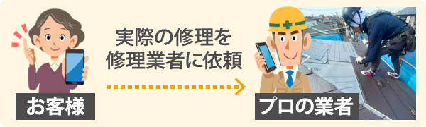 実際の修理を修理業者に依頼