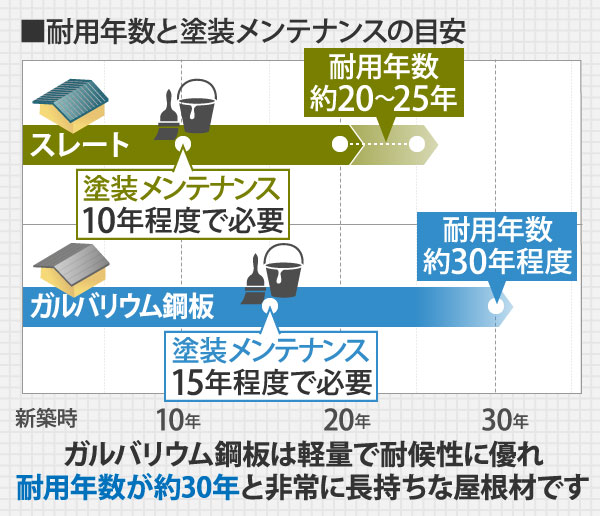 耐用年数と塗装メンテナンスの目安