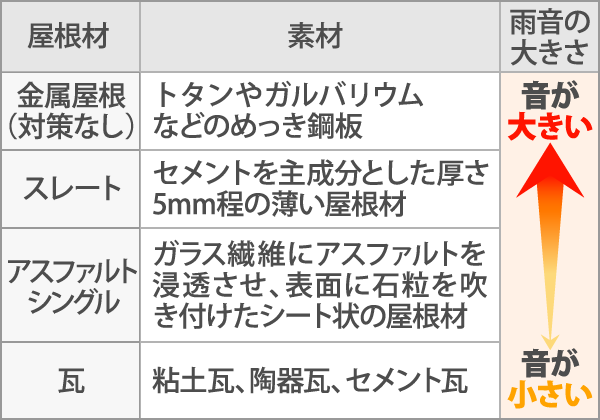 屋根材ごとの比較