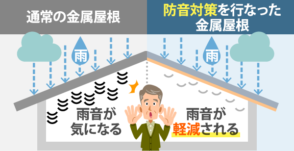 防音対策を行なった金属屋根