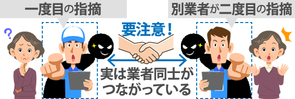 要注意！実は業者同士が つながっている