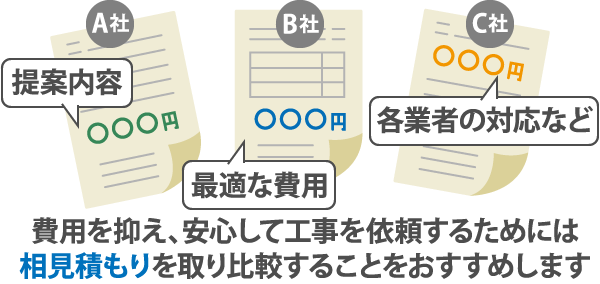 費用を抑え、安心して工事を依頼するためには相見積もりを取り比較することをおすすめします