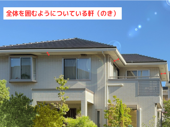 全体を囲むようについている軒(のき)