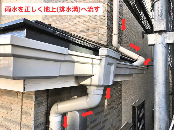 雨樋の役割