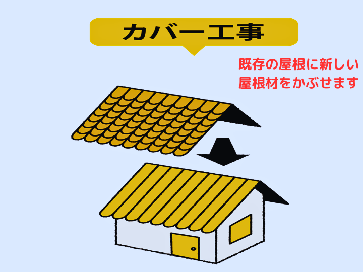既存の屋根の上から 新しい屋根材をかぶせる工法