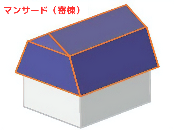 マンサード(寄棟)