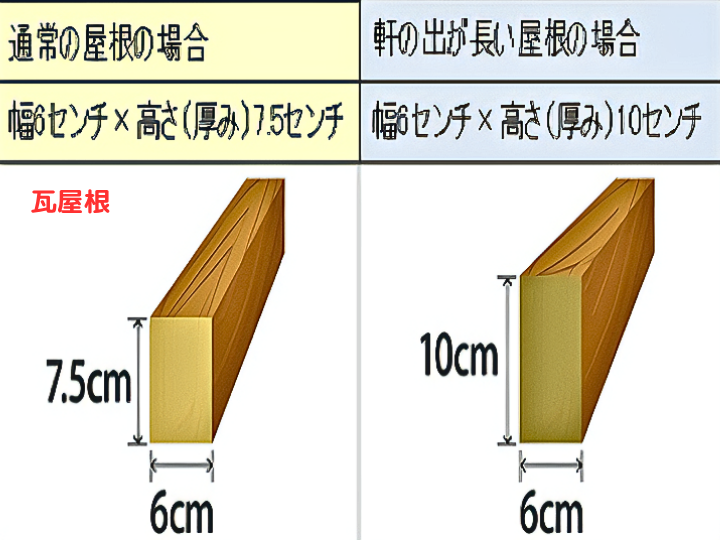垂木サイズ 瓦屋根