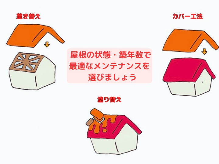 屋根の状態や築年数で 最適なメンテナンス