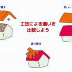 丁寧な説明で納得のリフォームを