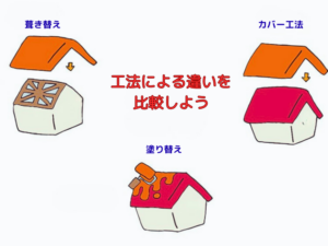 丁寧な説明で納得のリフォームを